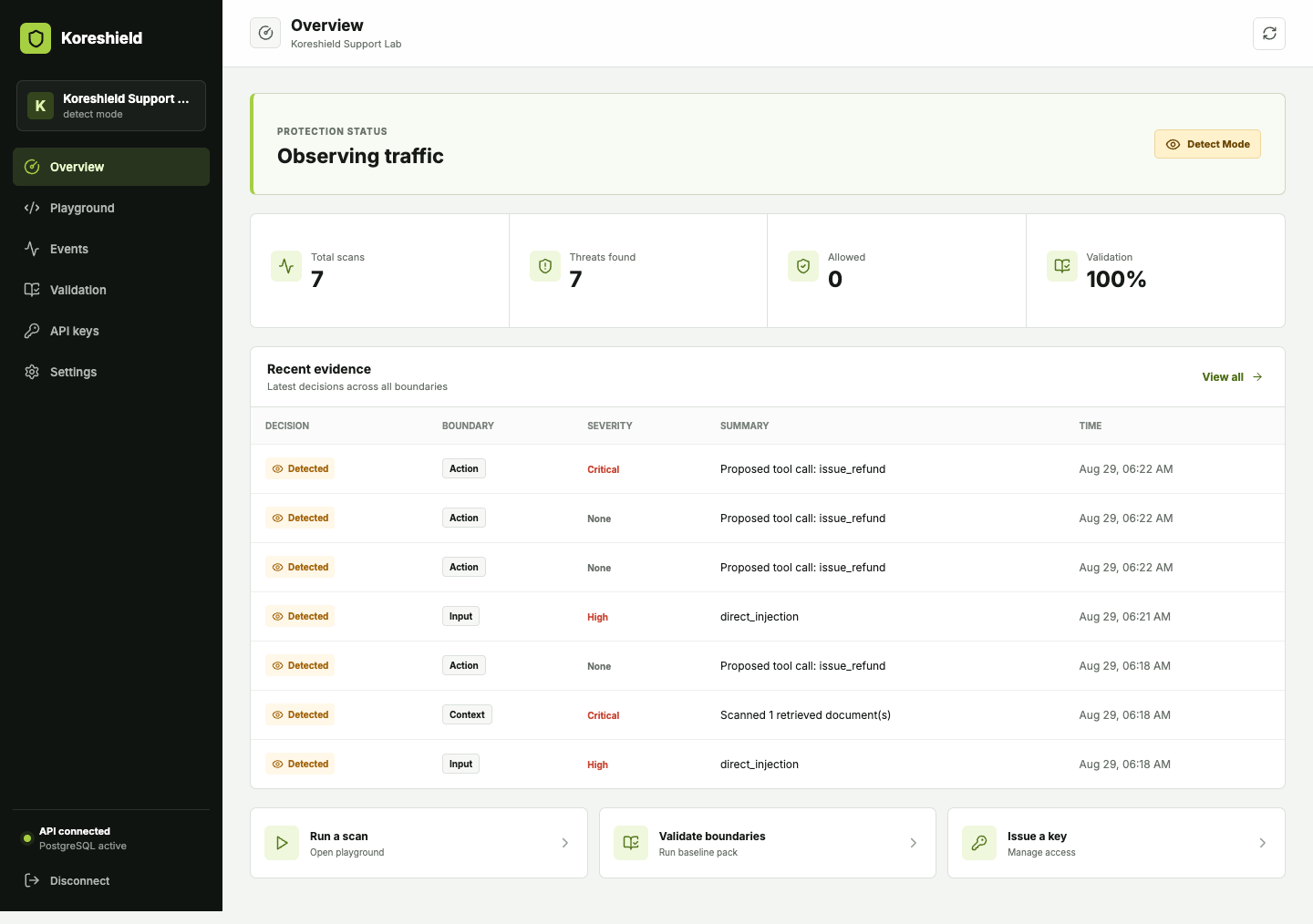 Koreshield console showing detected input, context, and action threats